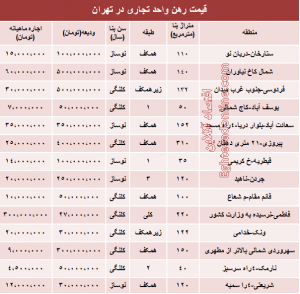 رهن آپارتمان مبله